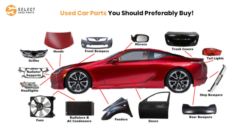 buy used car parts